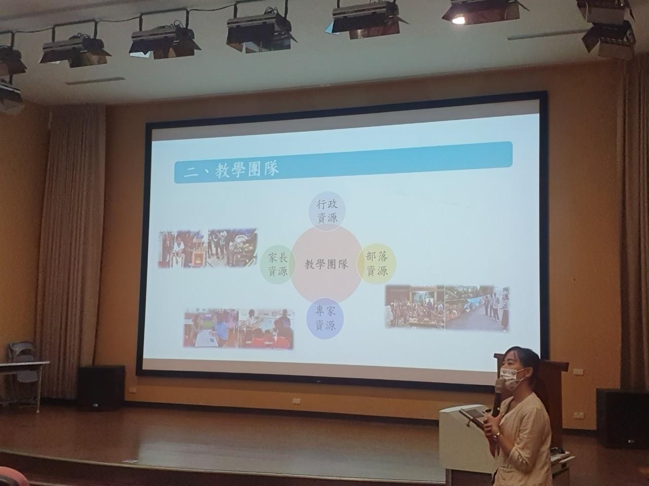 活動照