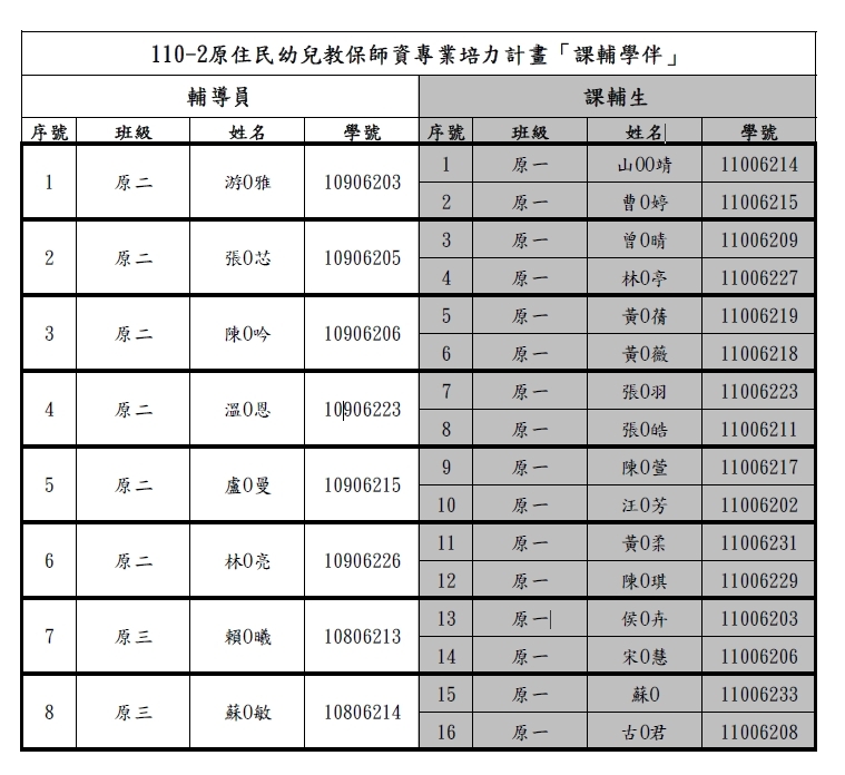 名單