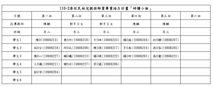 名單