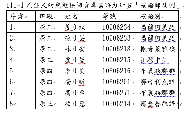 111-1原住民幼兒教保師資專業培力計畫「族語師徒制」