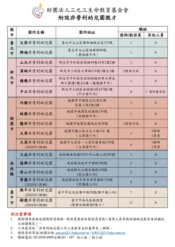 【徵才】三之三附設非營利幼兒園之職缺資訊圖片