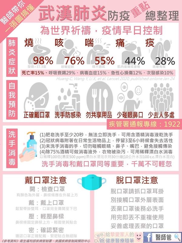 【通知】武漢肺炎防疫宣導圖片