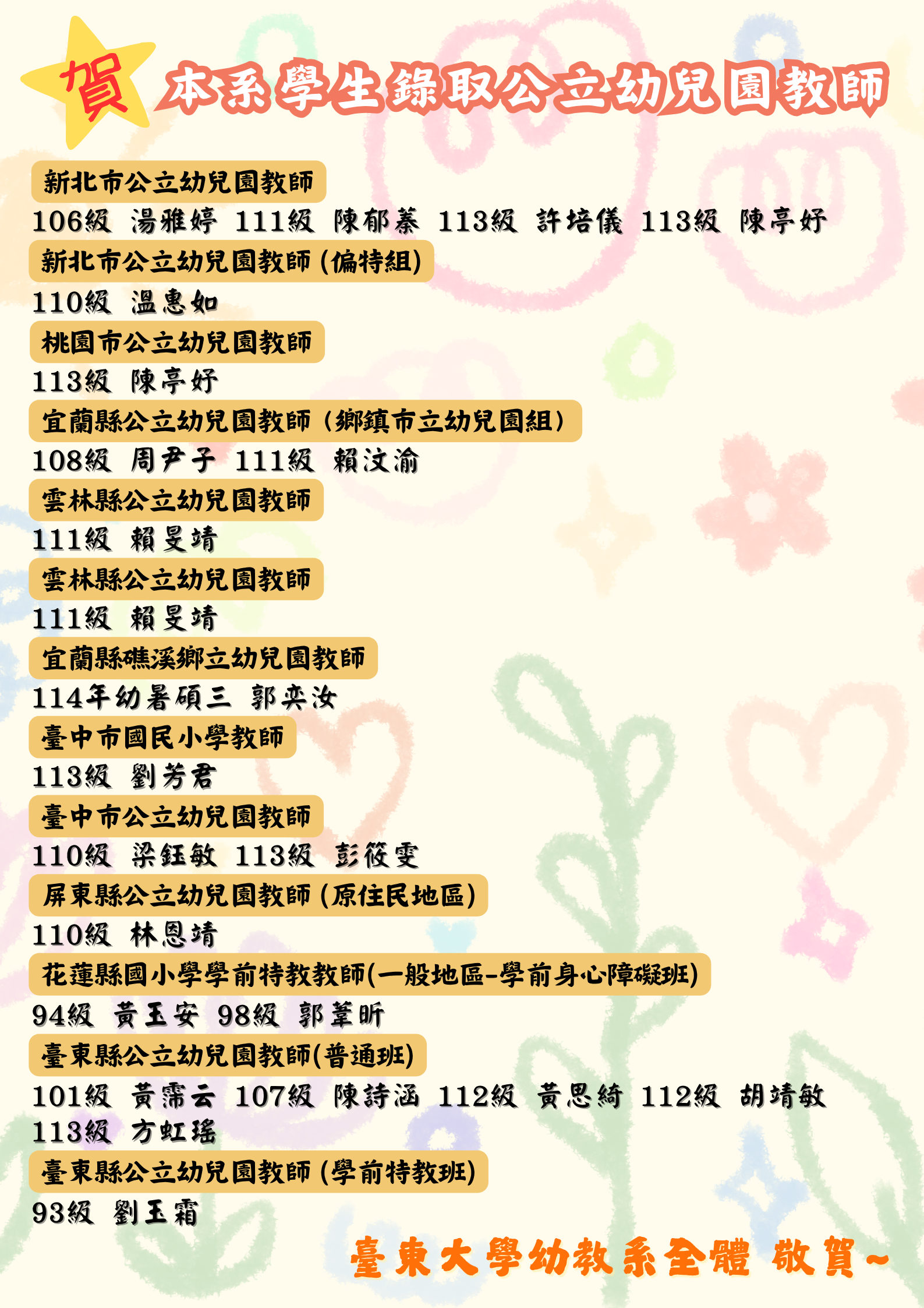 Link to 114年本系學生錄取公立幼兒園教師